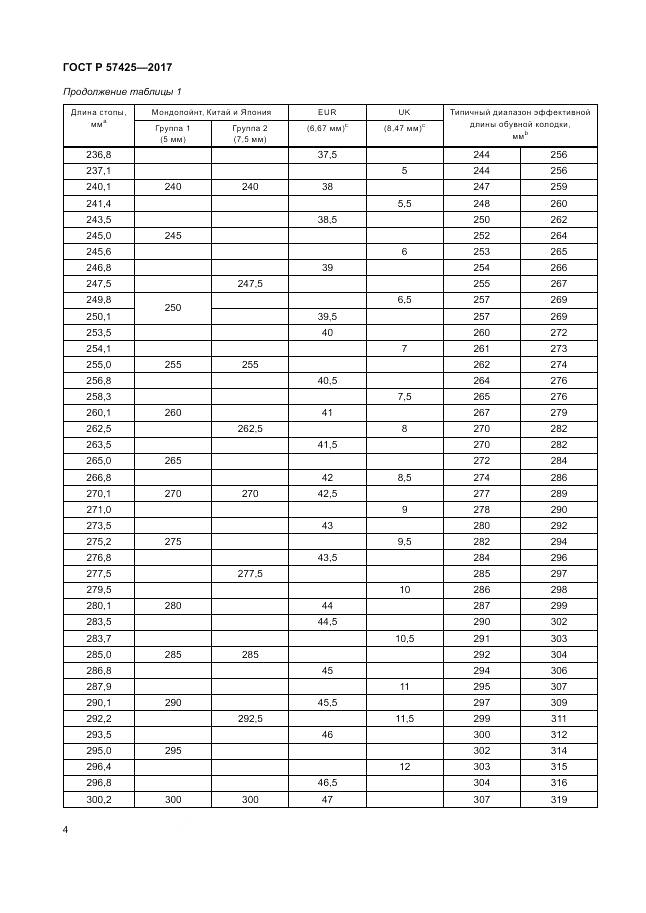 ГОСТ Р 57425-2017, страница 8