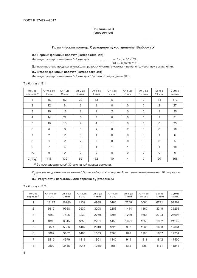 ГОСТ Р  57427-2017, страница 12