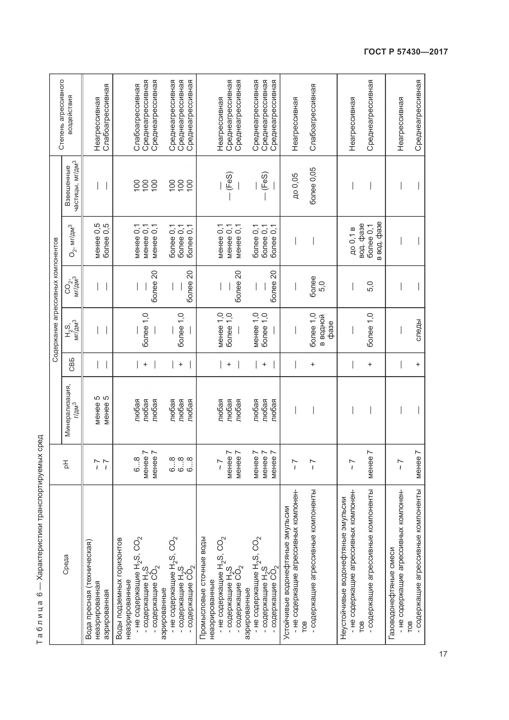 ГОСТ Р  57430-2017, страница 21