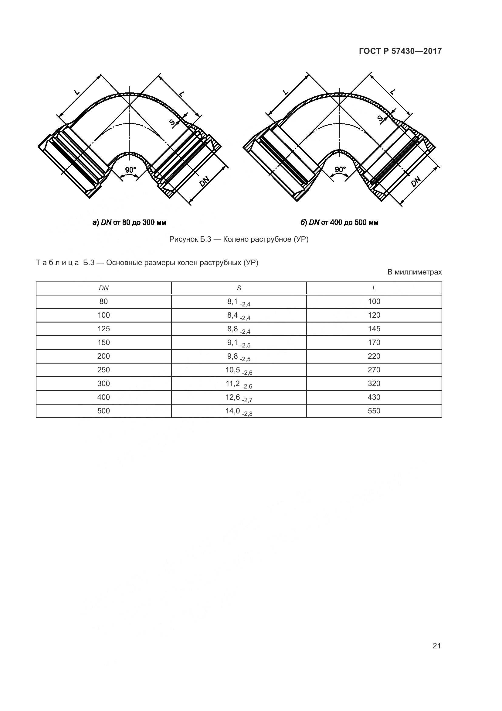 ГОСТ Р  57430-2017, страница 25