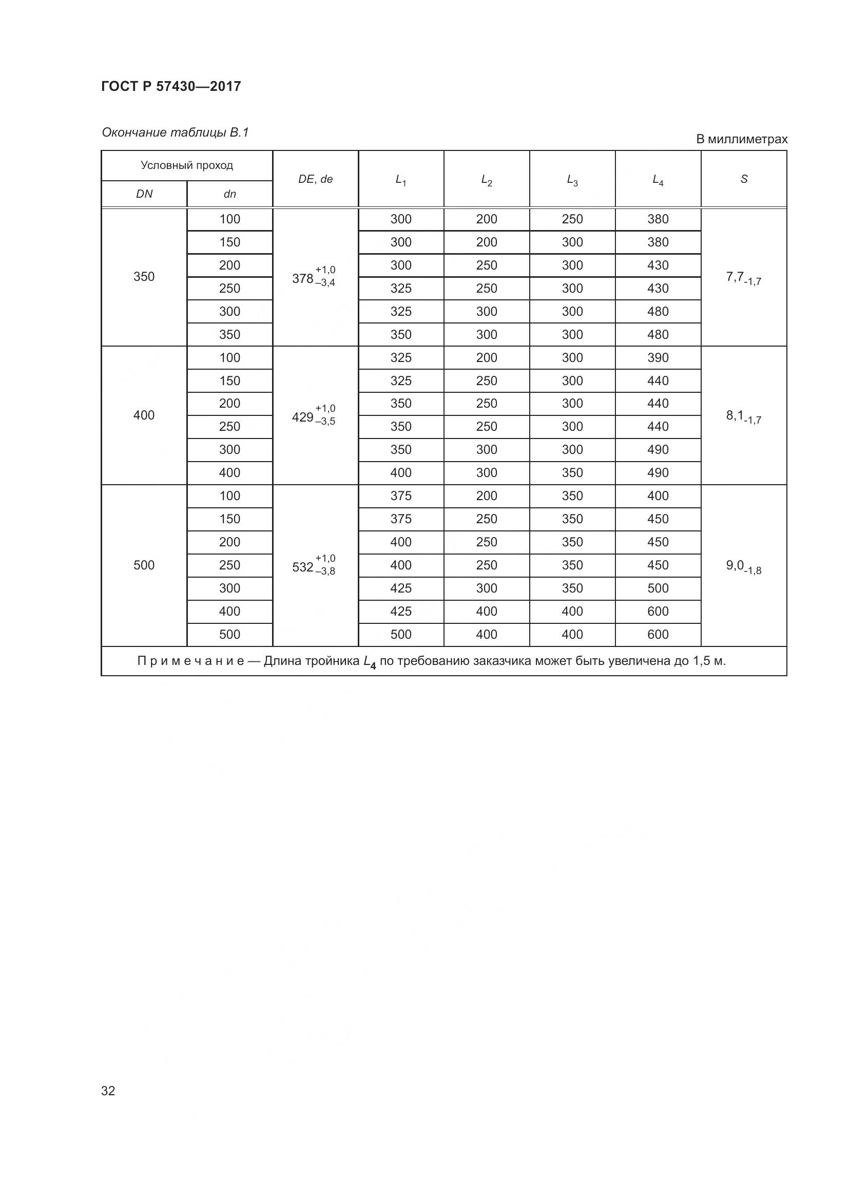 ГОСТ Р 57430-2017, страница 36