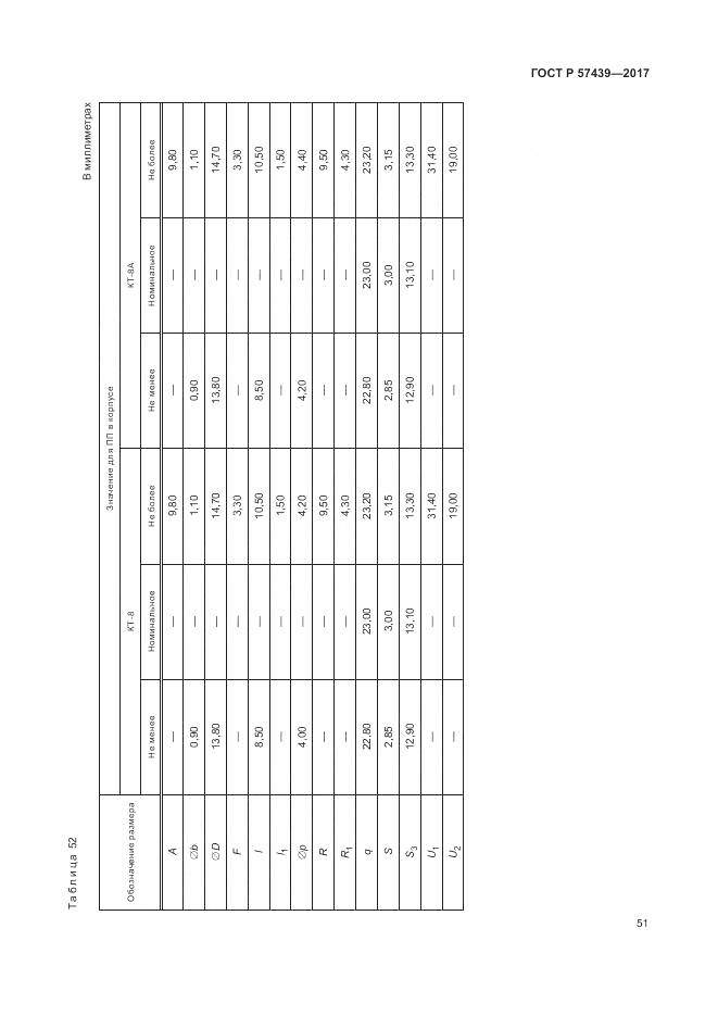 ГОСТ Р  57439-2017, страница 55