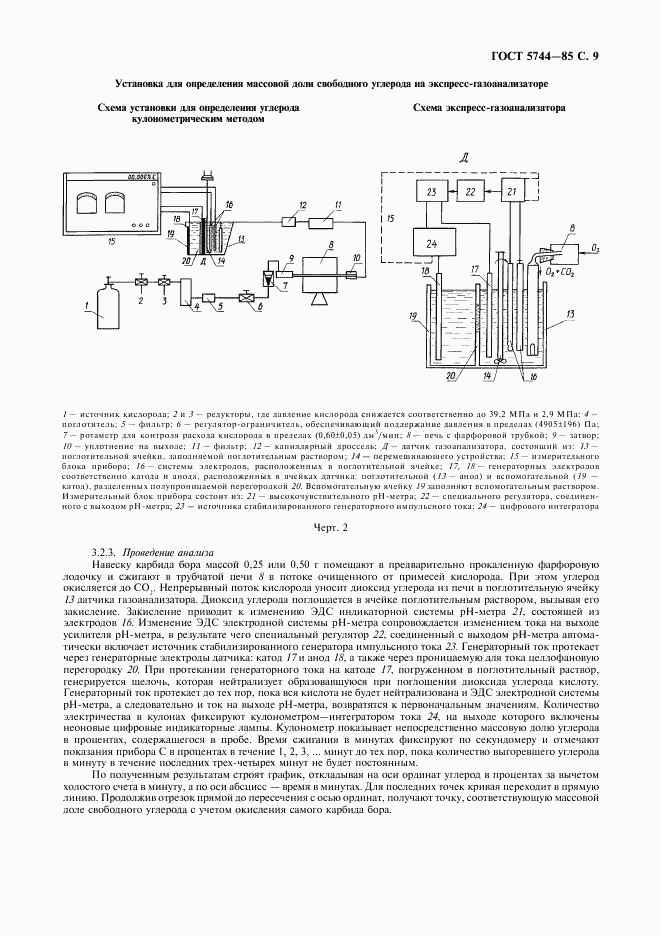 ГОСТ 5744-85, страница 11