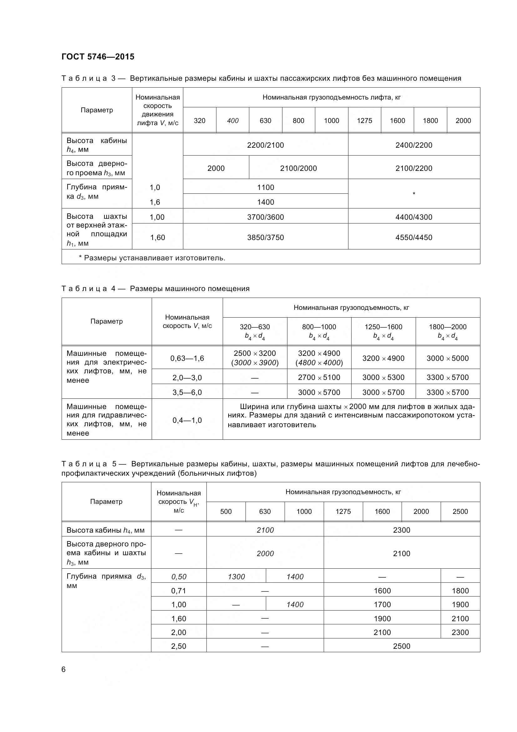 ГОСТ 5746-2015, страница 11