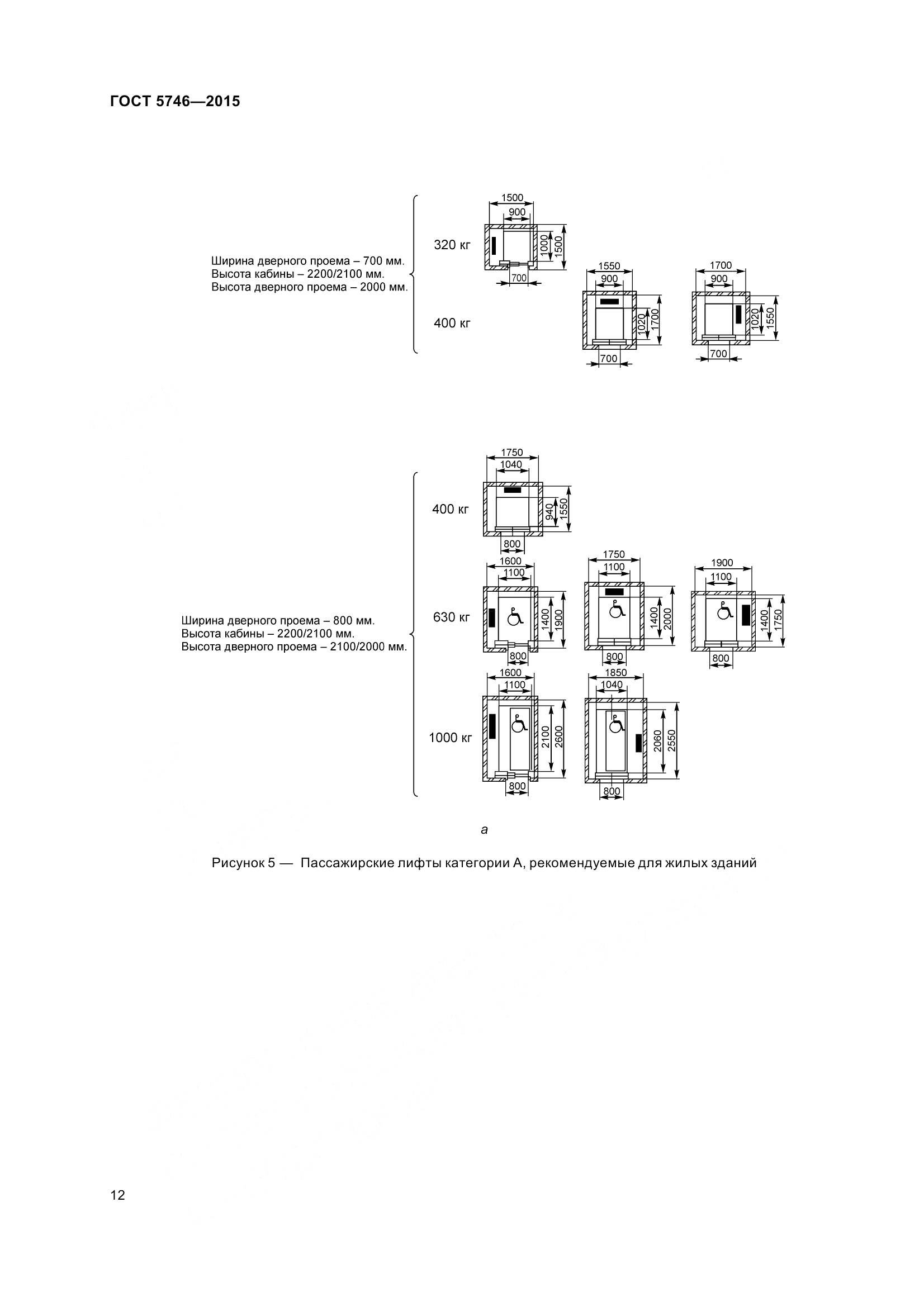 ГОСТ 5746-2015, страница 17