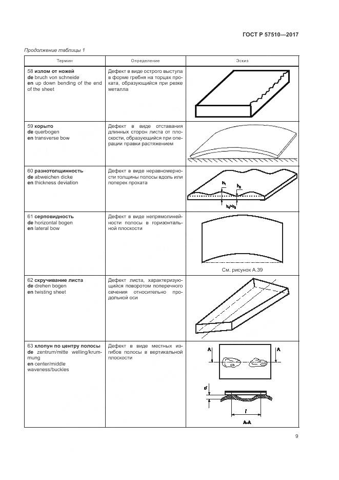 ГОСТ Р 57510-2017, страница 13