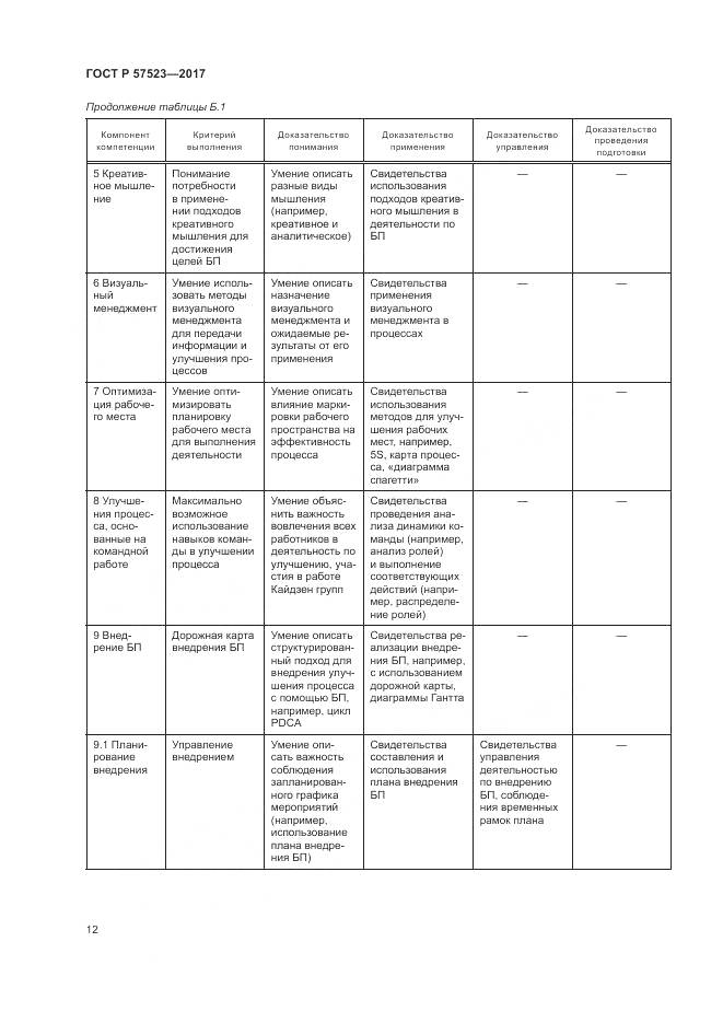 ГОСТ Р 57523-2017, страница 16