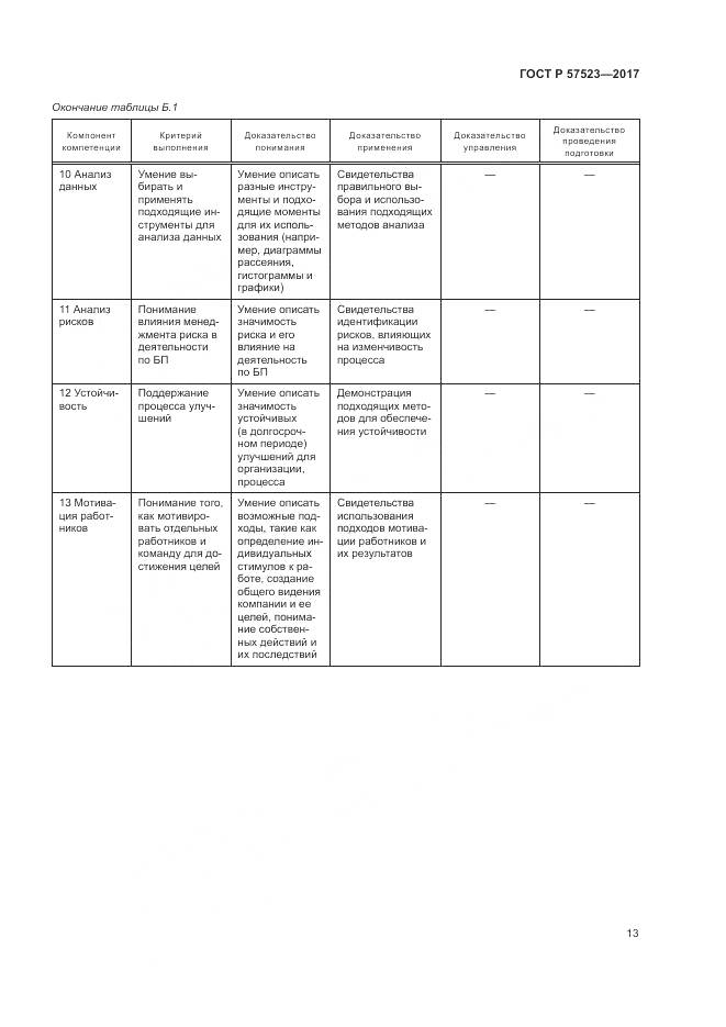 ГОСТ Р 57523-2017, страница 17