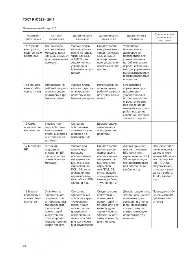 ГОСТ Р 57523-2017, страница 24