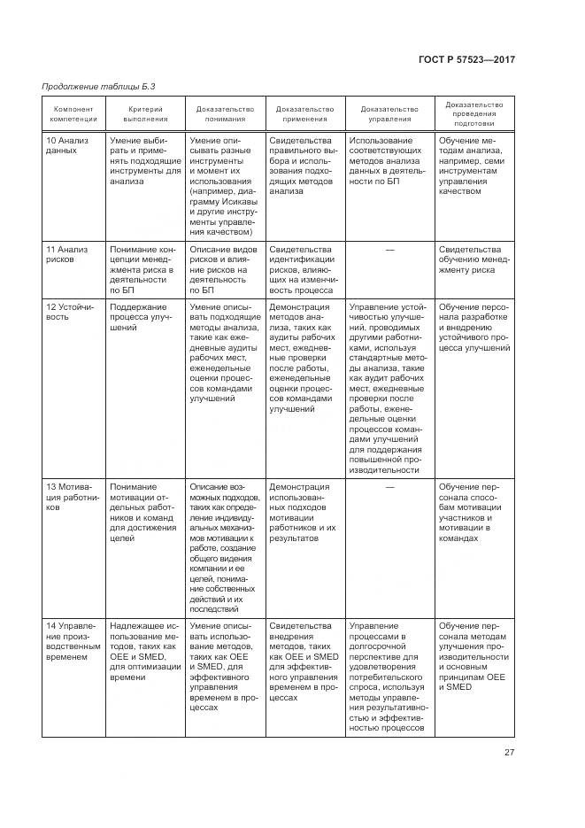 ГОСТ Р 57523-2017, страница 31