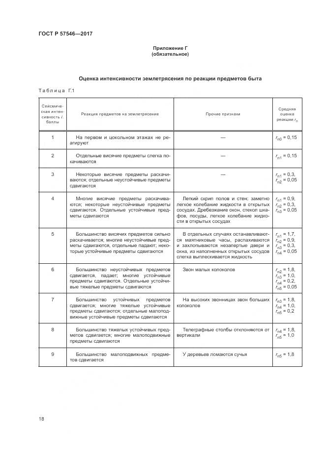 ГОСТ Р  57546-2017, страница 22