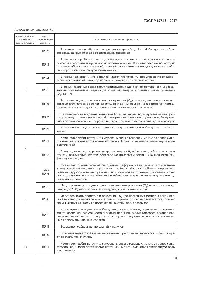 ГОСТ Р 57546-2017, страница 27