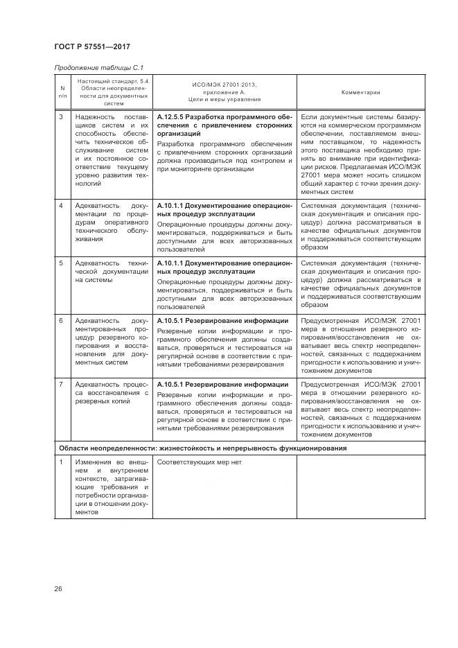 ГОСТ Р 57551-2017, страница 32