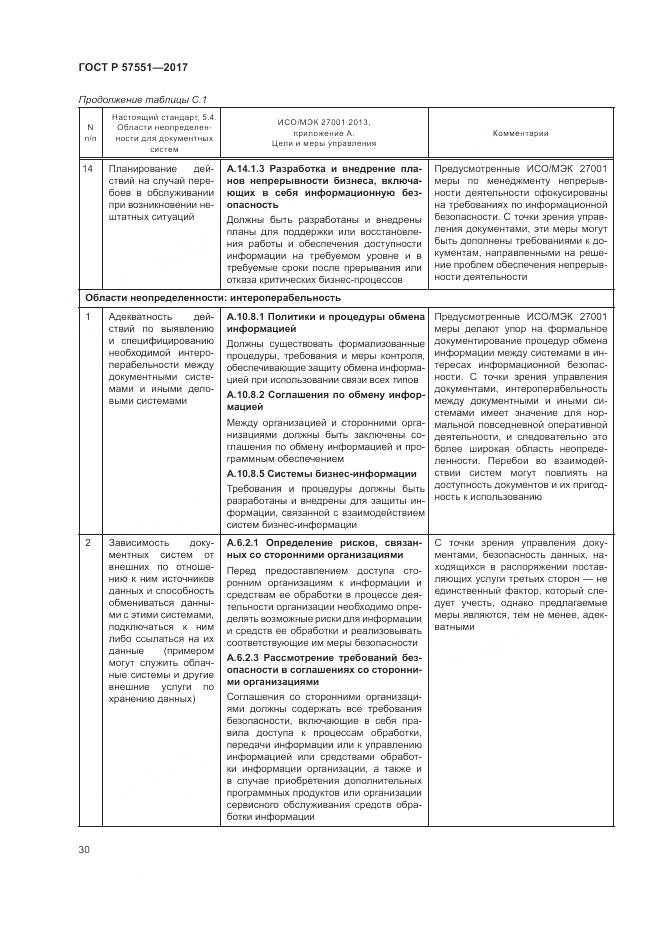 ГОСТ Р 57551-2017, страница 36