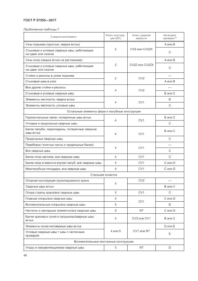 ГОСТ Р  57555-2017, страница 52