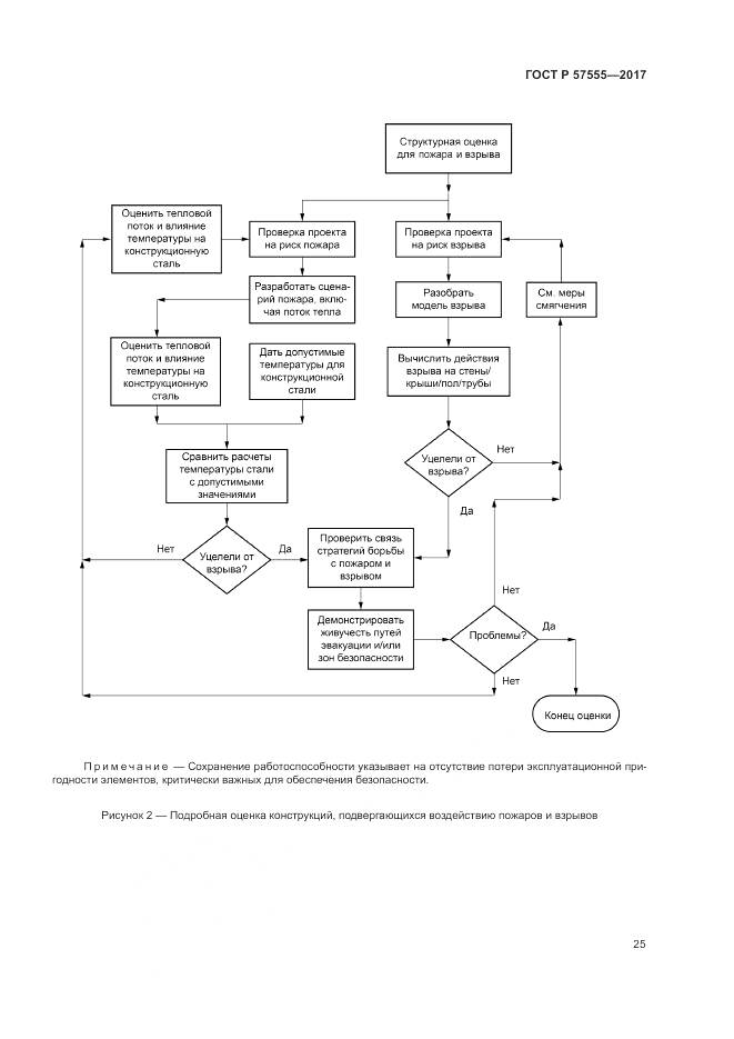 ГОСТ Р 57555-2017, страница 31