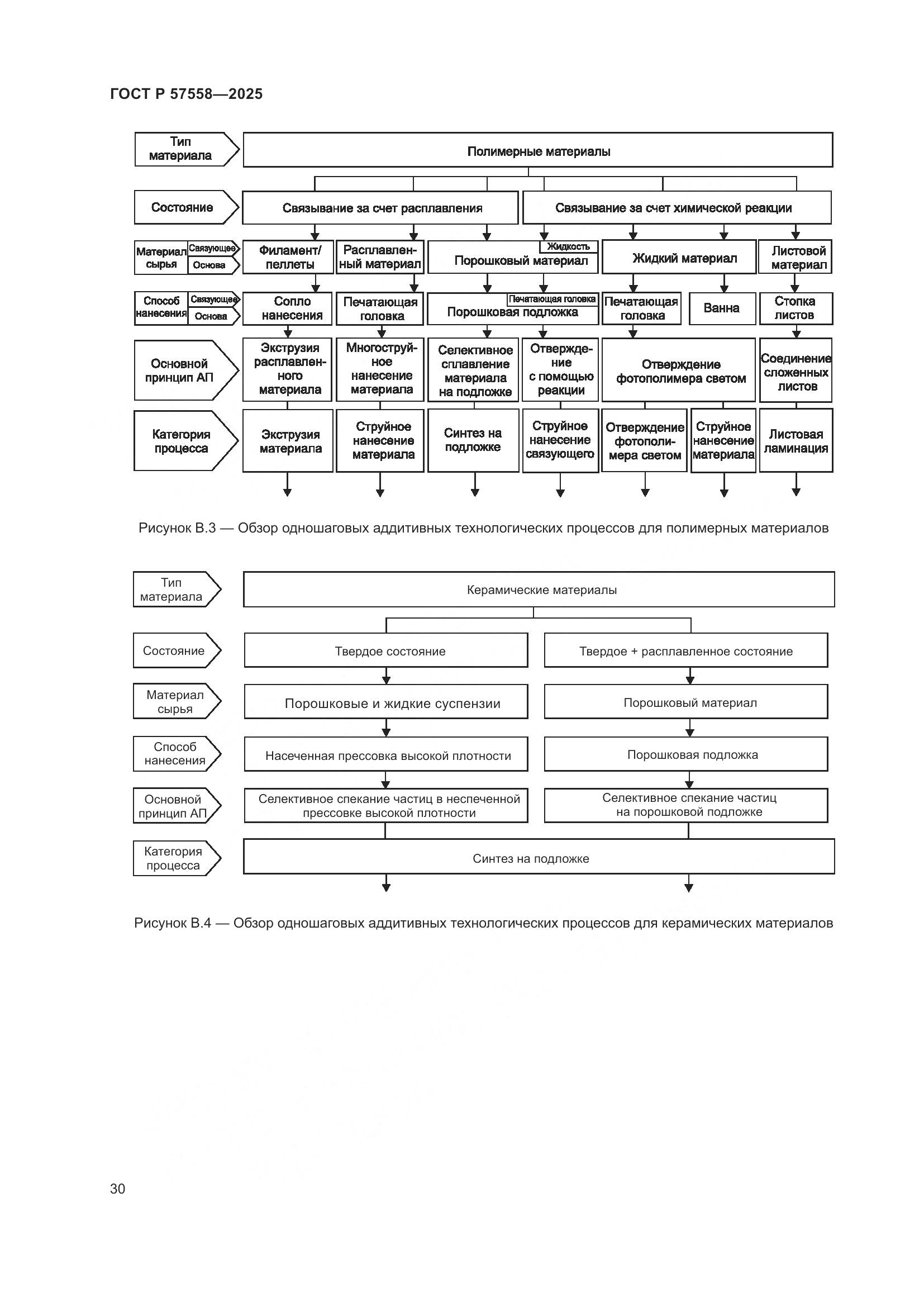 ГОСТ Р 57558-2025, страница 34