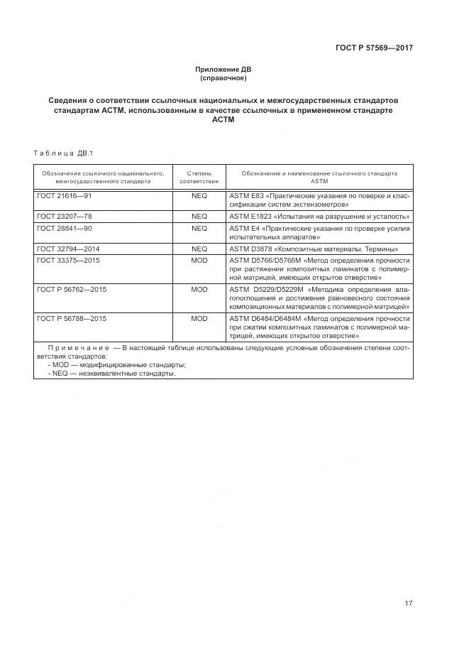 ГОСТ Р  57569-2017, страница 21