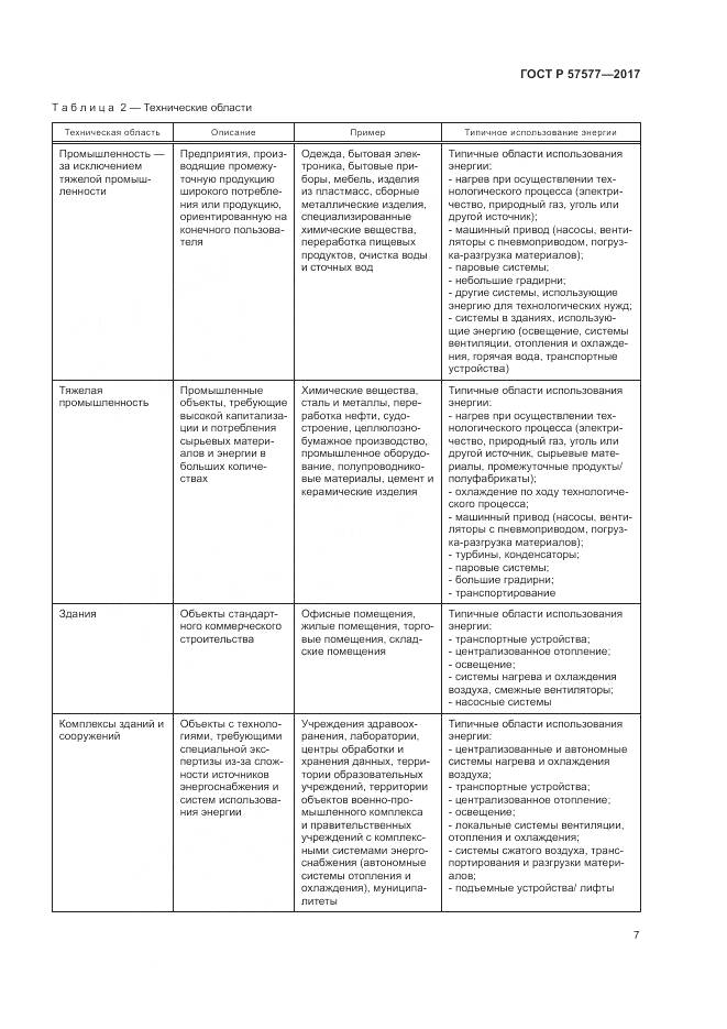 ГОСТ Р  57577-2017, страница 12