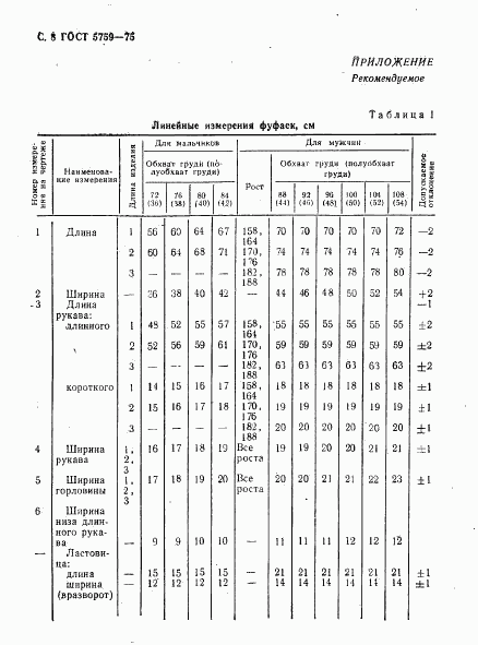 ГОСТ 5759-75, страница 9