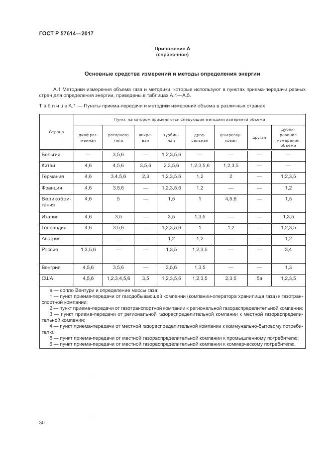 ГОСТ Р  57614-2017, страница 36