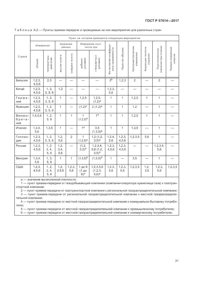 ГОСТ Р  57614-2017, страница 37