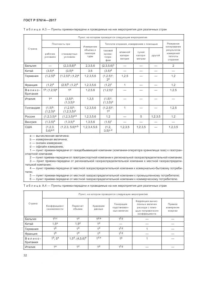 ГОСТ Р  57614-2017, страница 38