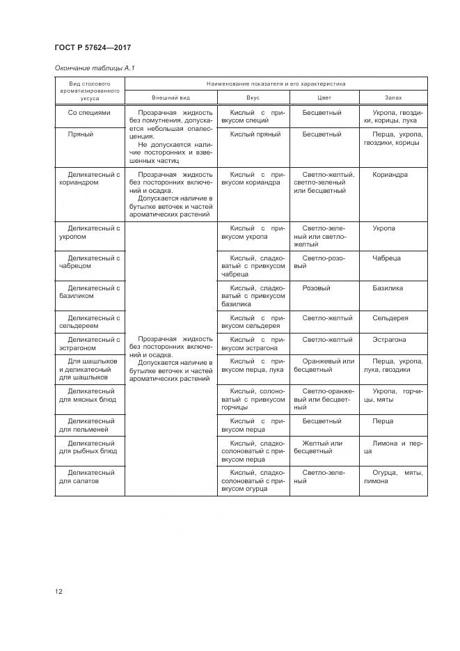 ГОСТ Р 57624-2017, страница 16