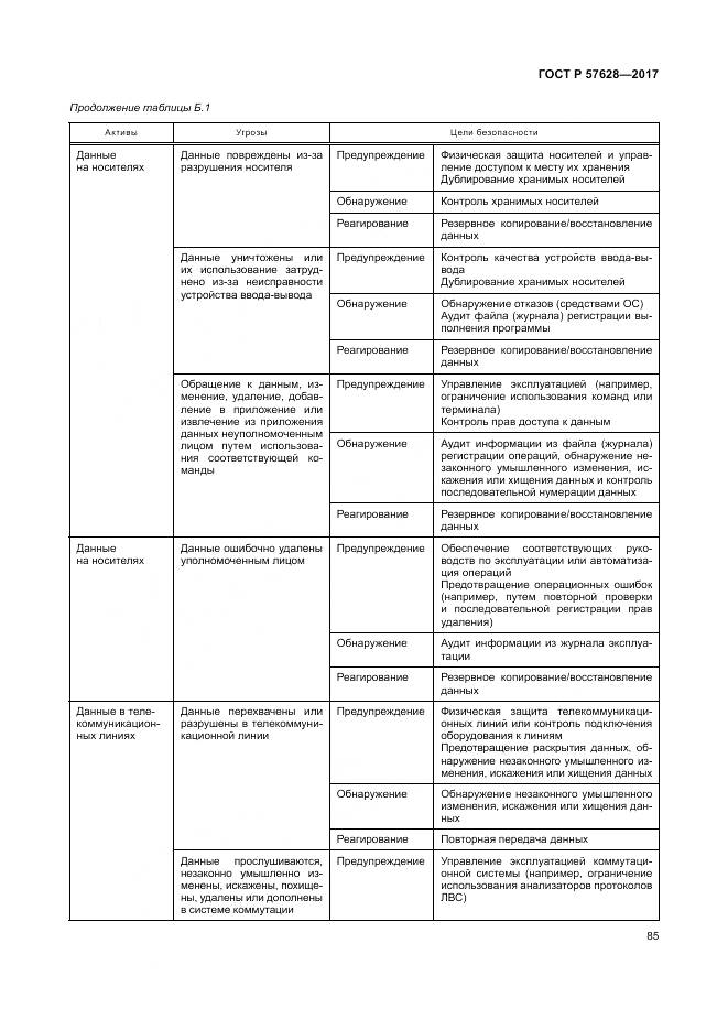 ГОСТ Р  57628-2017, страница 89