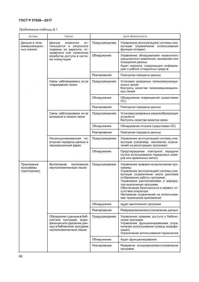 ГОСТ Р  57628-2017, страница 90