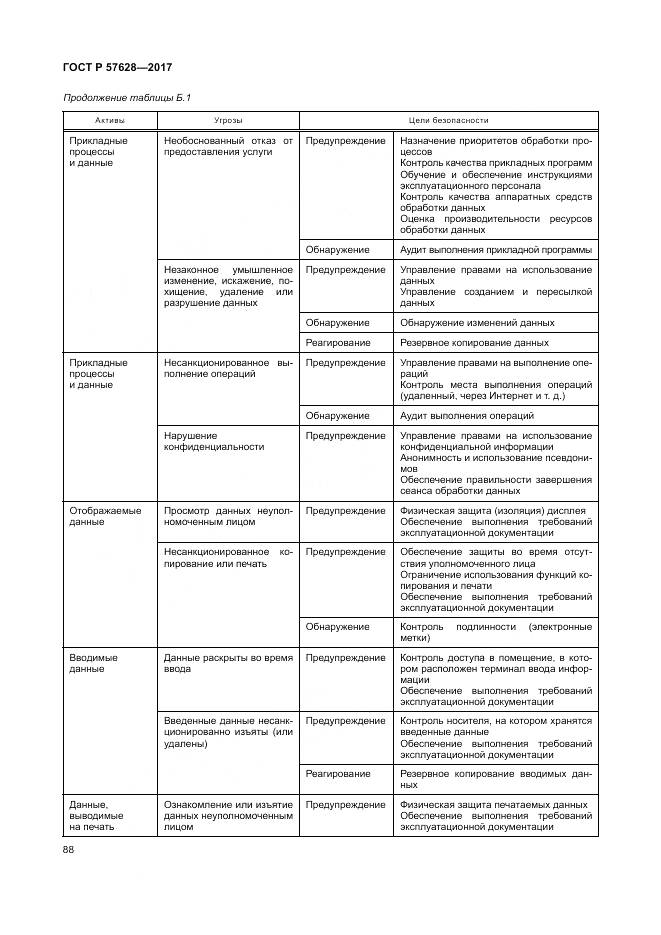 ГОСТ Р  57628-2017, страница 92