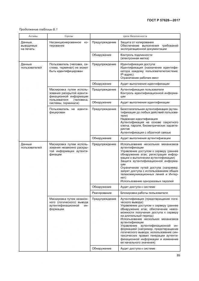 ГОСТ Р  57628-2017, страница 93
