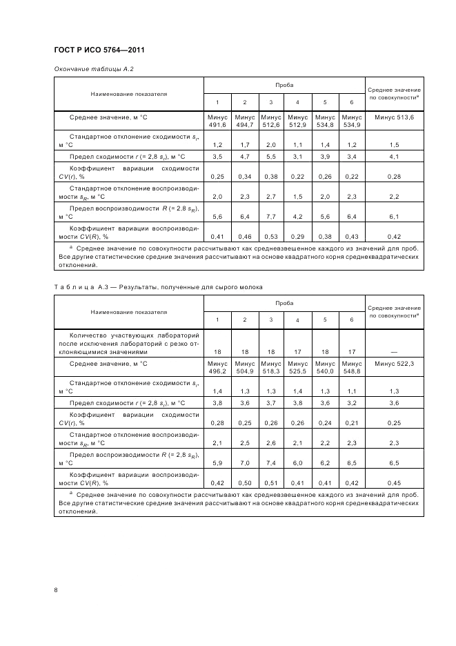 ГОСТ Р ИСО 5764-2011, страница 12