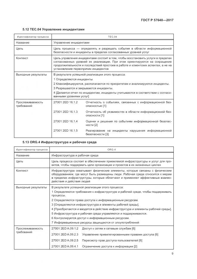 ГОСТ Р  57640-2017, страница 15