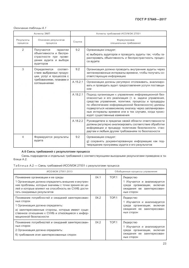 ГОСТ Р  57640-2017, страница 29
