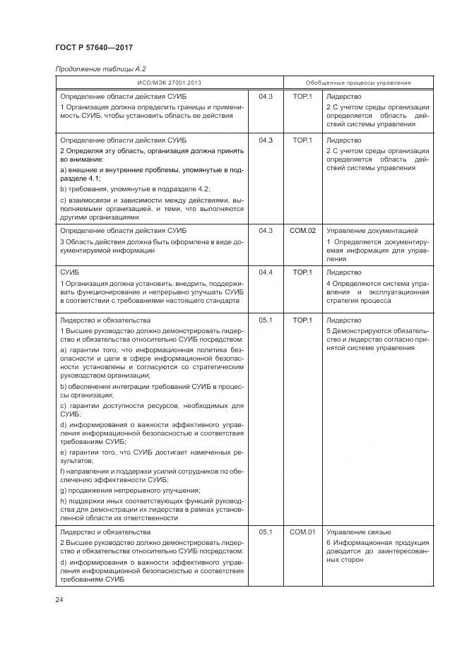 ГОСТ Р  57640-2017, страница 30