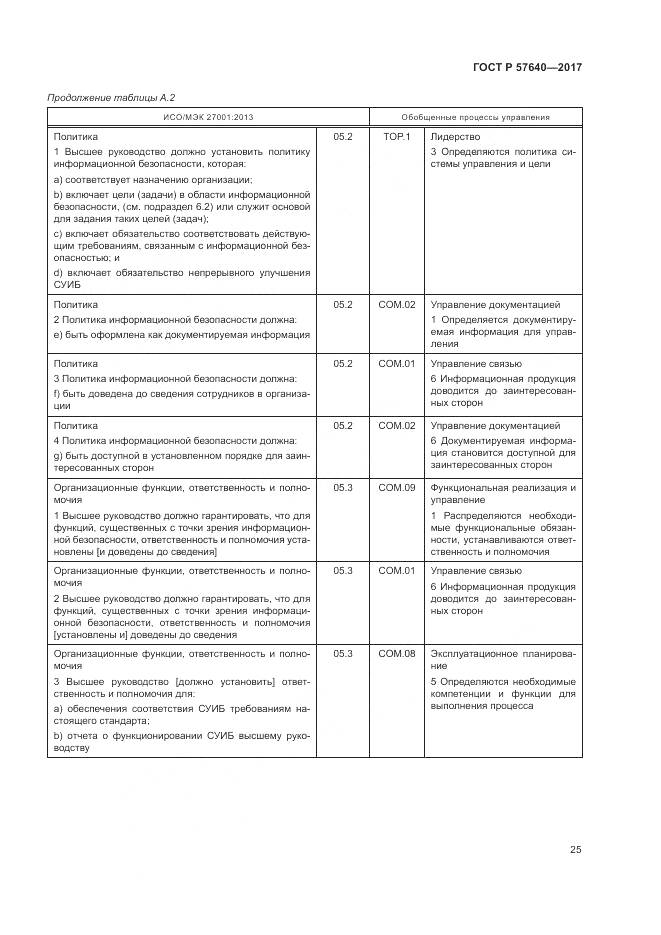 ГОСТ Р  57640-2017, страница 31