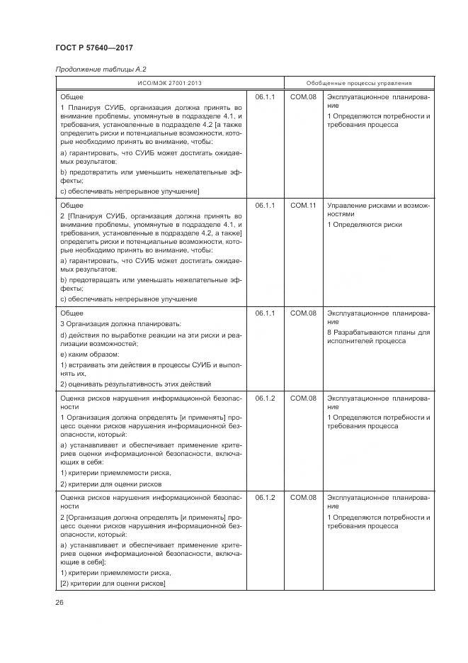 ГОСТ Р  57640-2017, страница 32