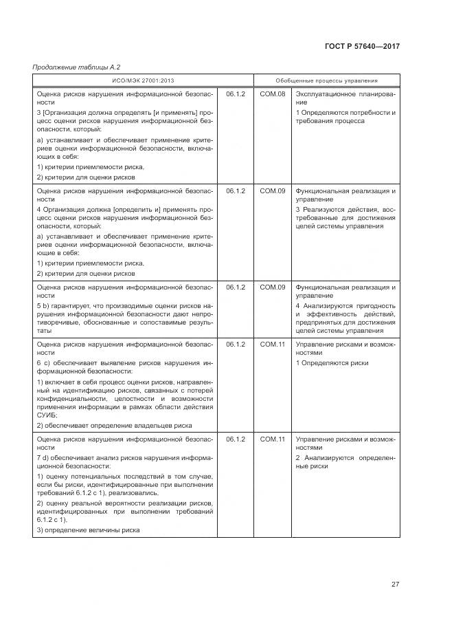 ГОСТ Р  57640-2017, страница 33