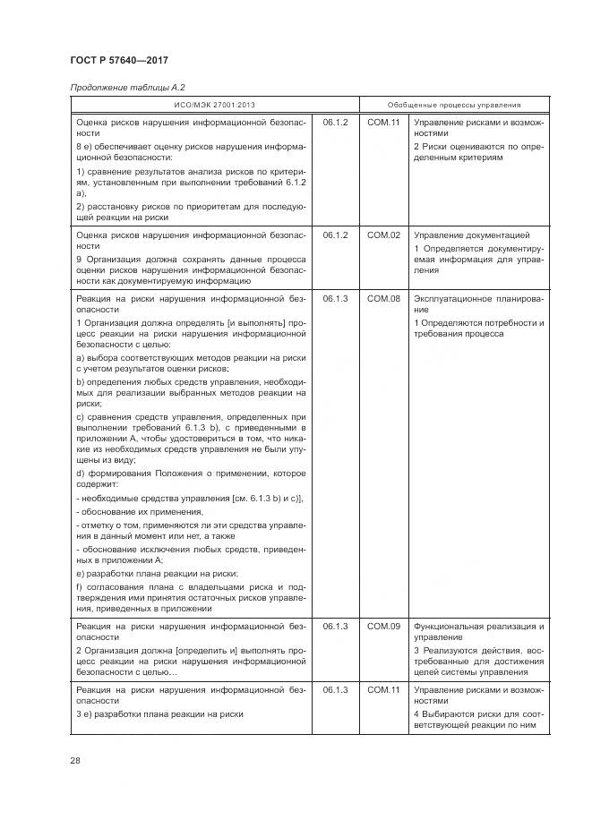 ГОСТ Р  57640-2017, страница 34
