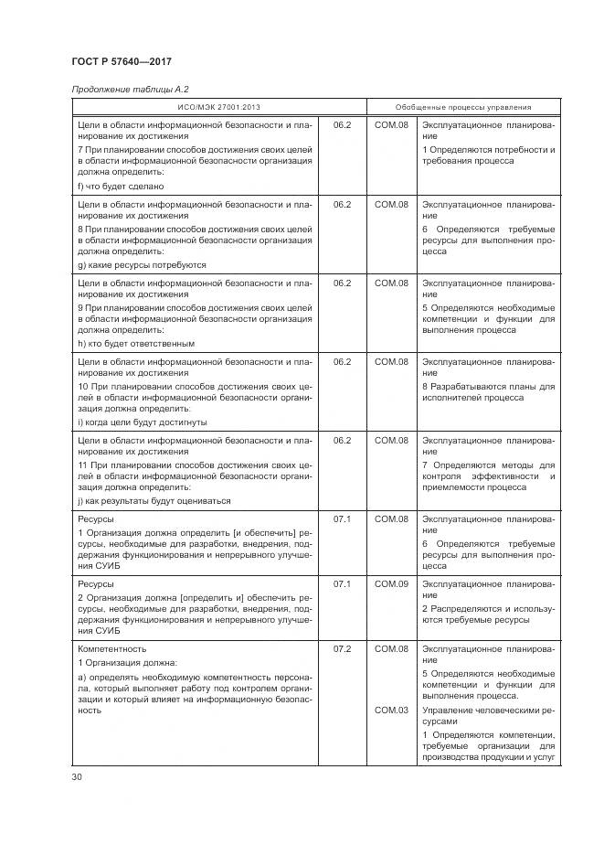 ГОСТ Р  57640-2017, страница 36