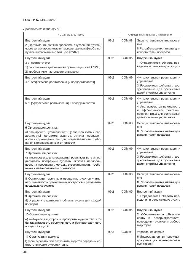 ГОСТ Р  57640-2017, страница 42
