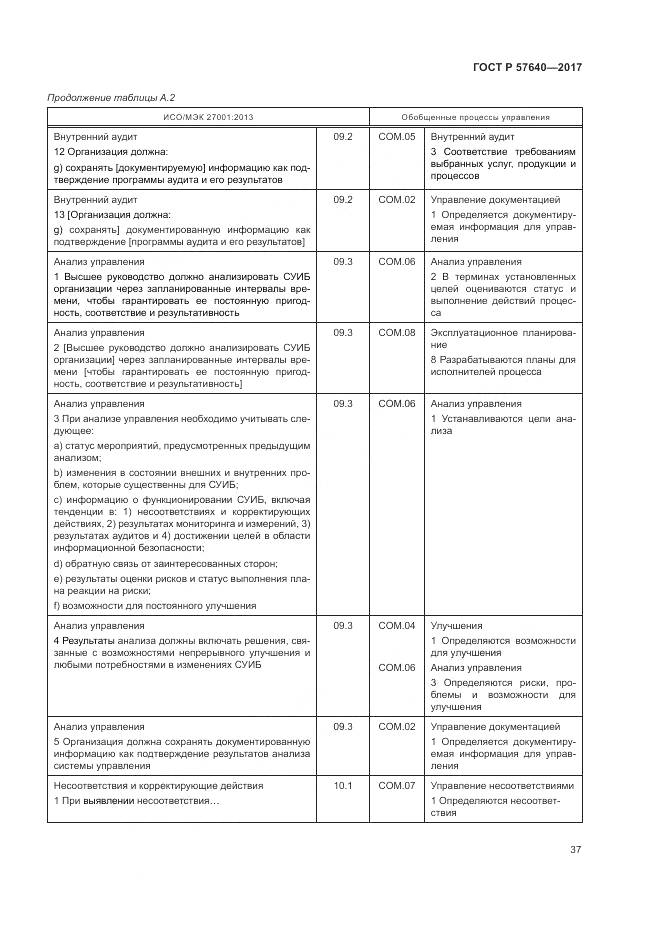 ГОСТ Р  57640-2017, страница 43