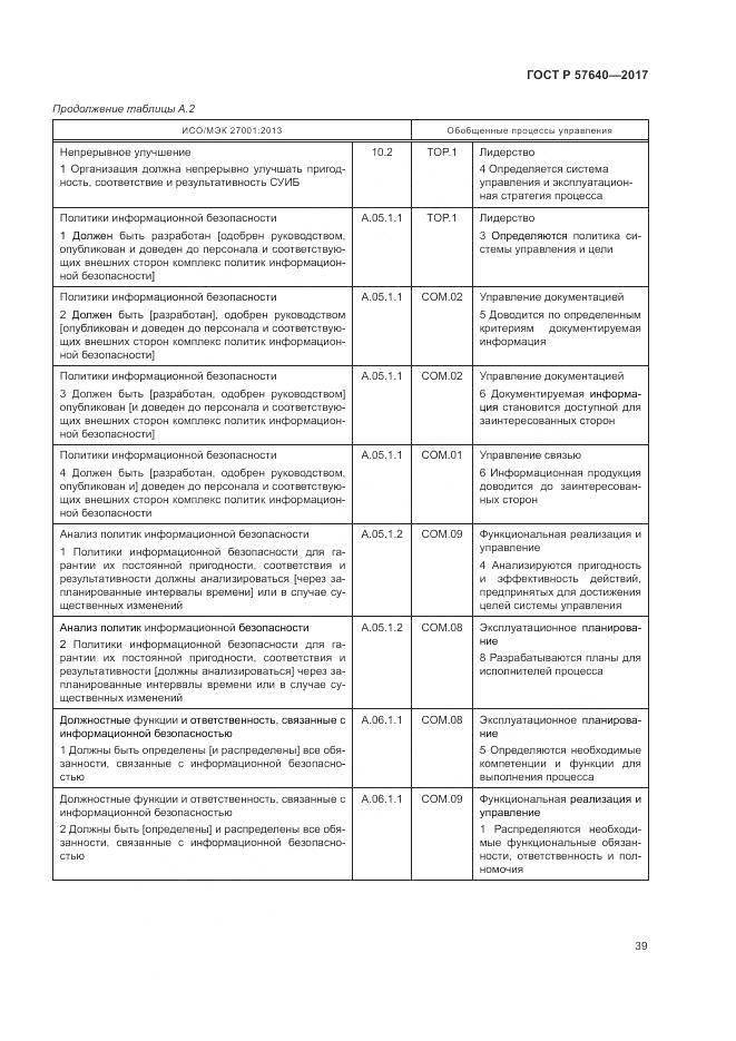 ГОСТ Р  57640-2017, страница 45