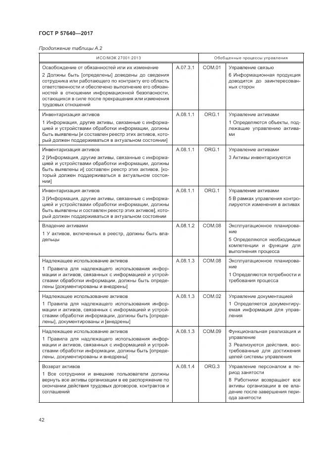 ГОСТ Р  57640-2017, страница 48