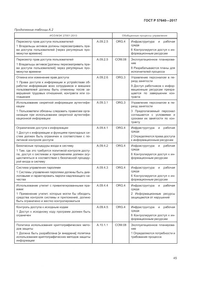 ГОСТ Р  57640-2017, страница 51