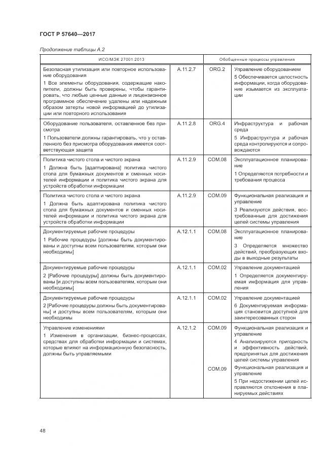 ГОСТ Р  57640-2017, страница 54