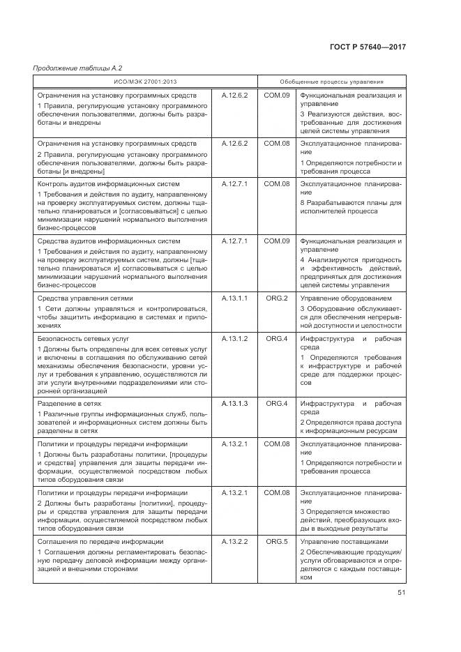 ГОСТ Р  57640-2017, страница 57