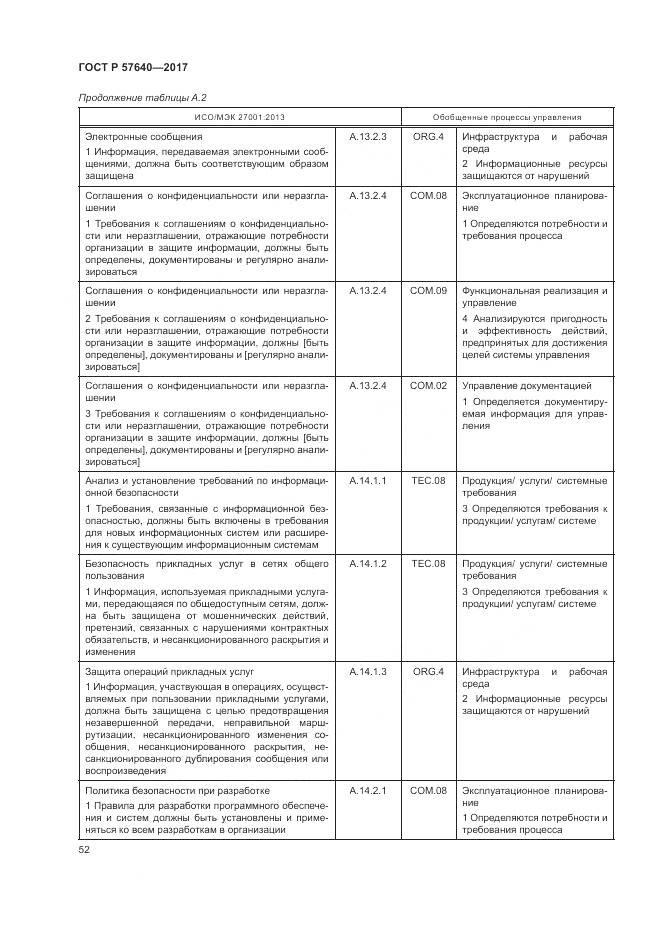 ГОСТ Р  57640-2017, страница 58