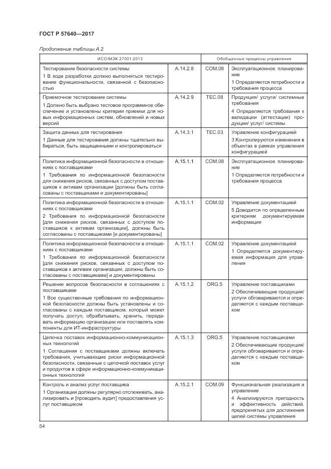 ГОСТ Р  57640-2017, страница 60